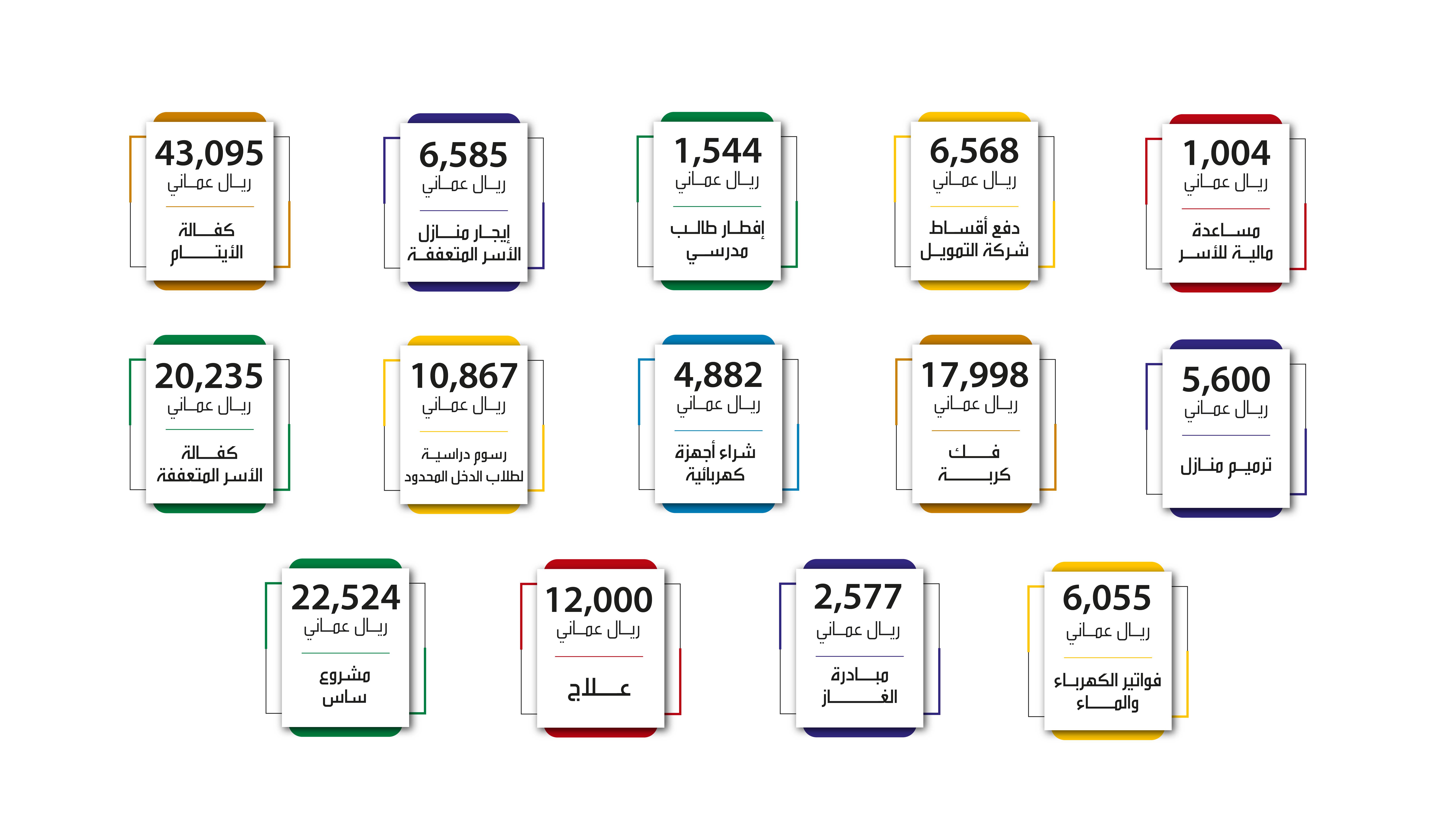 December Expenses